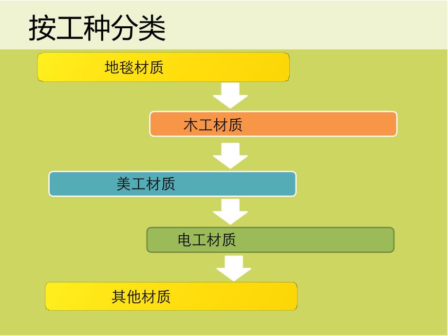 展览材料篇课件_第4页