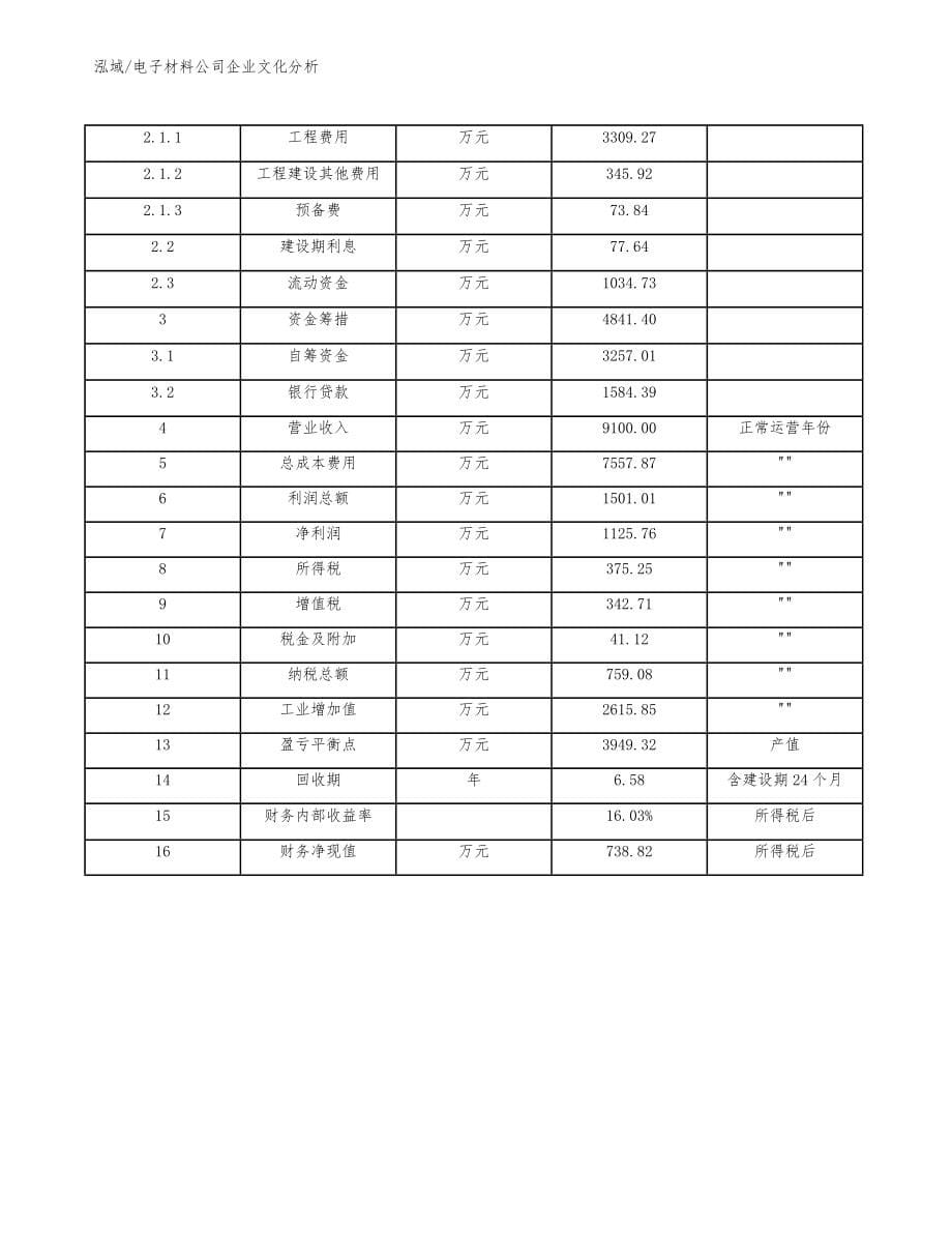 电子材料公司企业文化分析（范文）_第5页