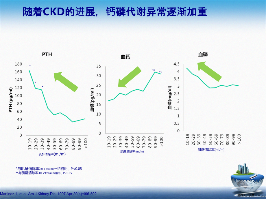 钙磷调节对治疗的作用详解演示文稿_第4页