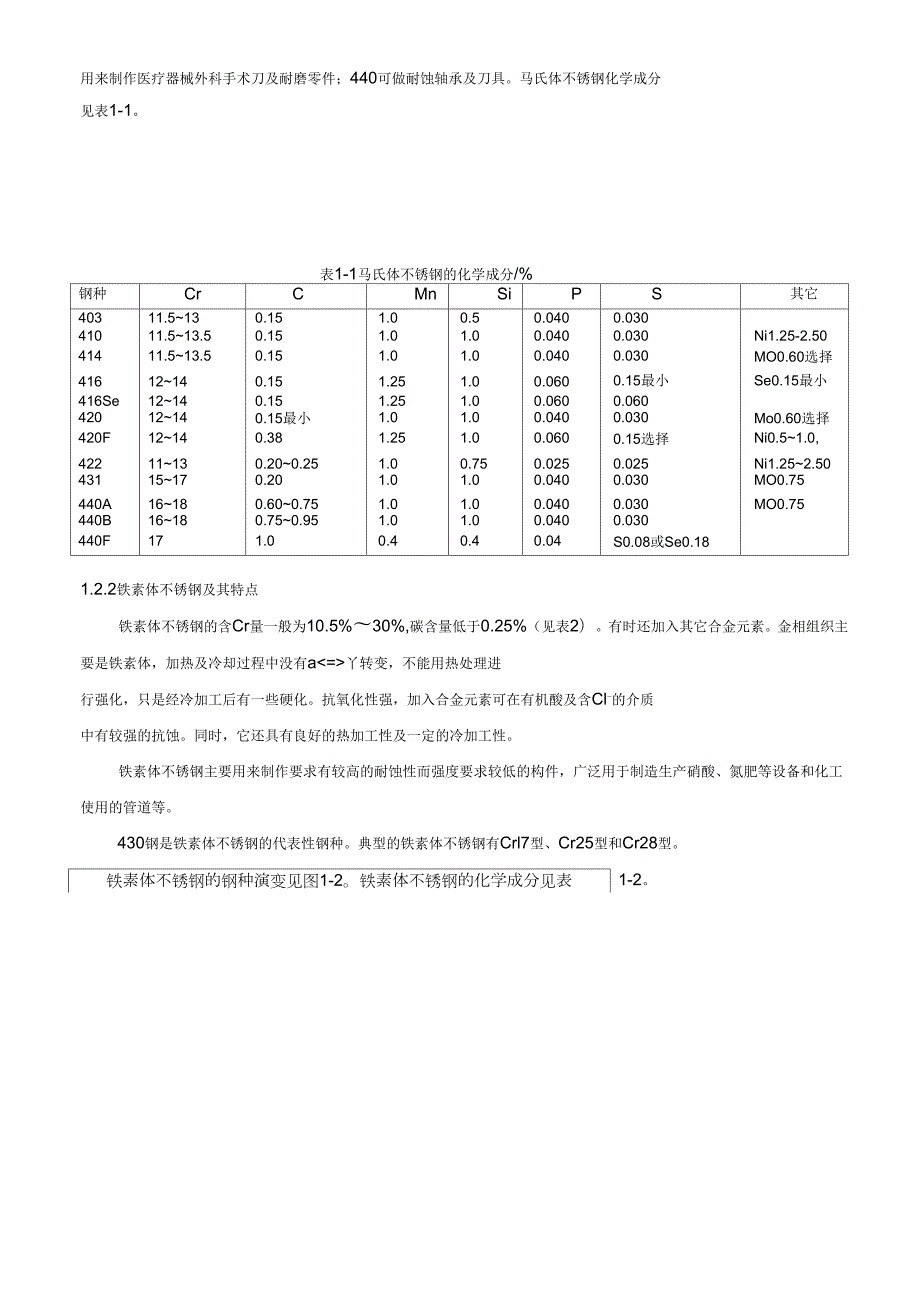 工厂材料知识及生产工艺_第4页