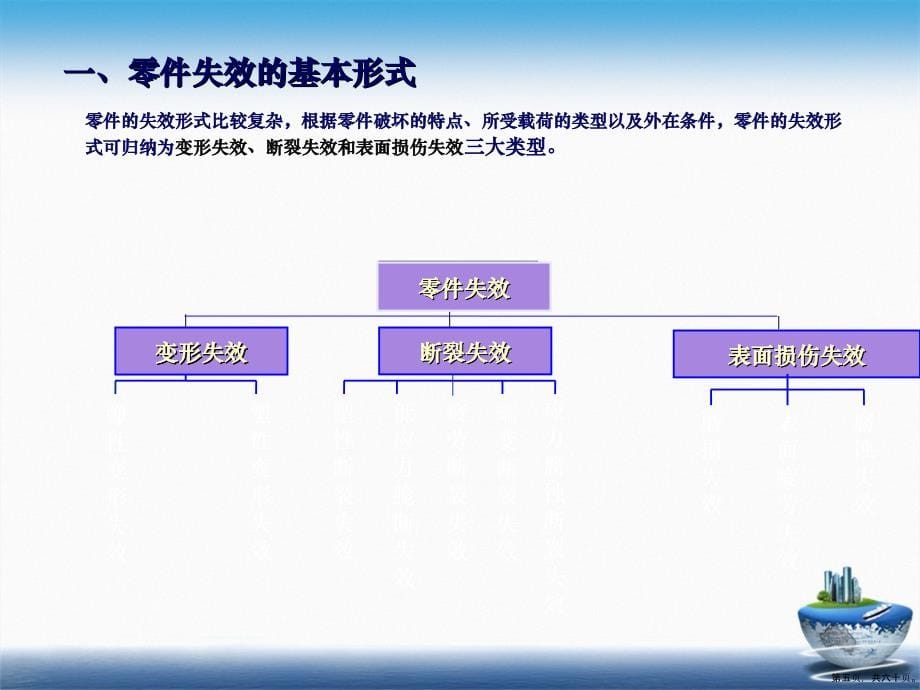 零部件的失效与选材演示文稿_第5页