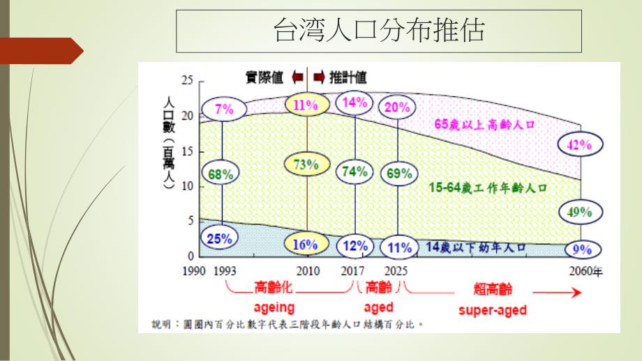 慢病管理-课件_第4页