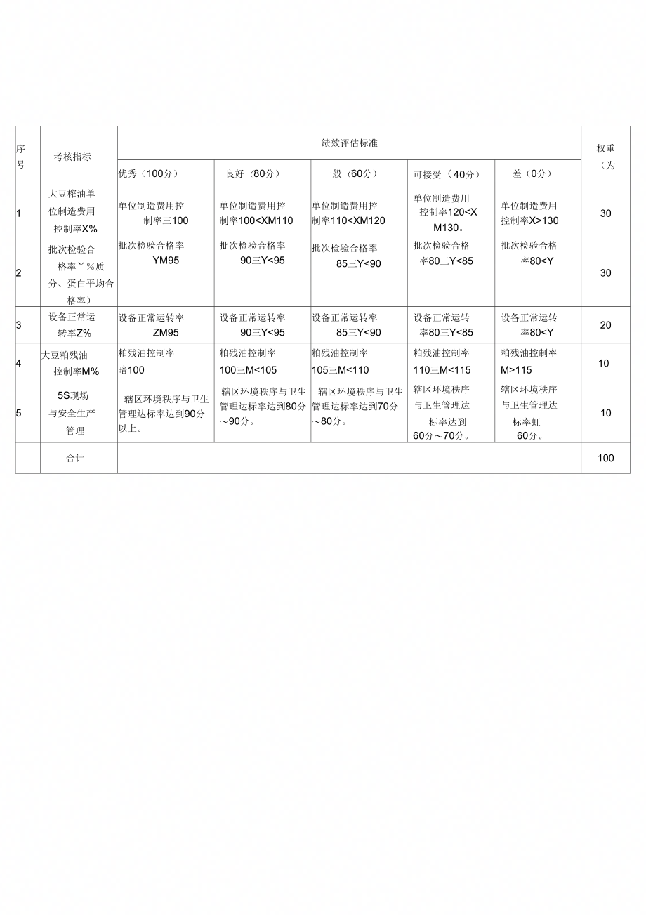 大豆油厂绩效考核(新定4.18)_第1页