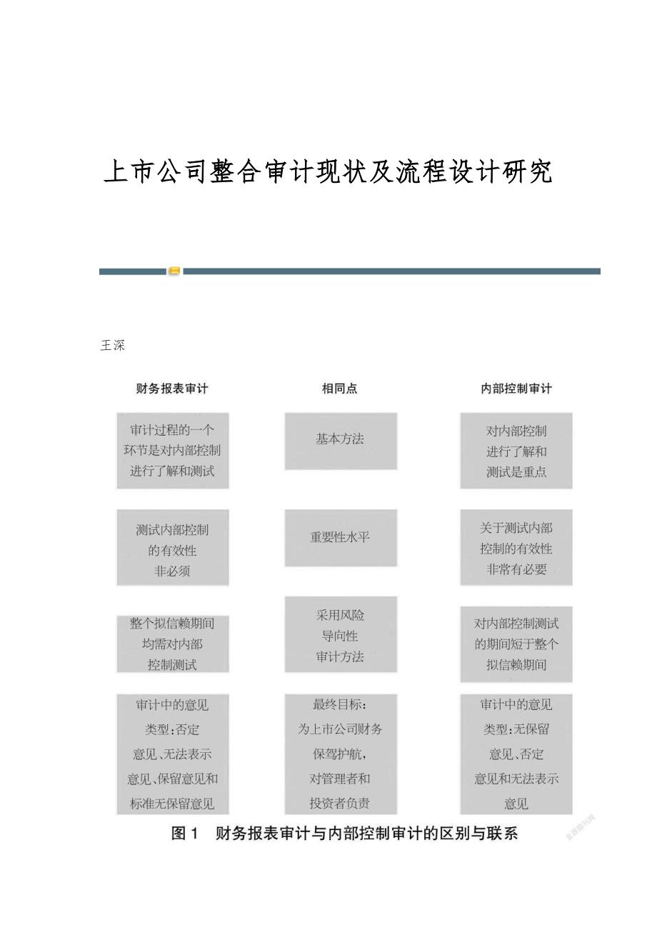 上市公司整合审计现状及流程设计研究_第1页