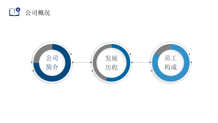 财务管理经营财务报表分析毕业论文答辩图文PPT课件模板_第4页