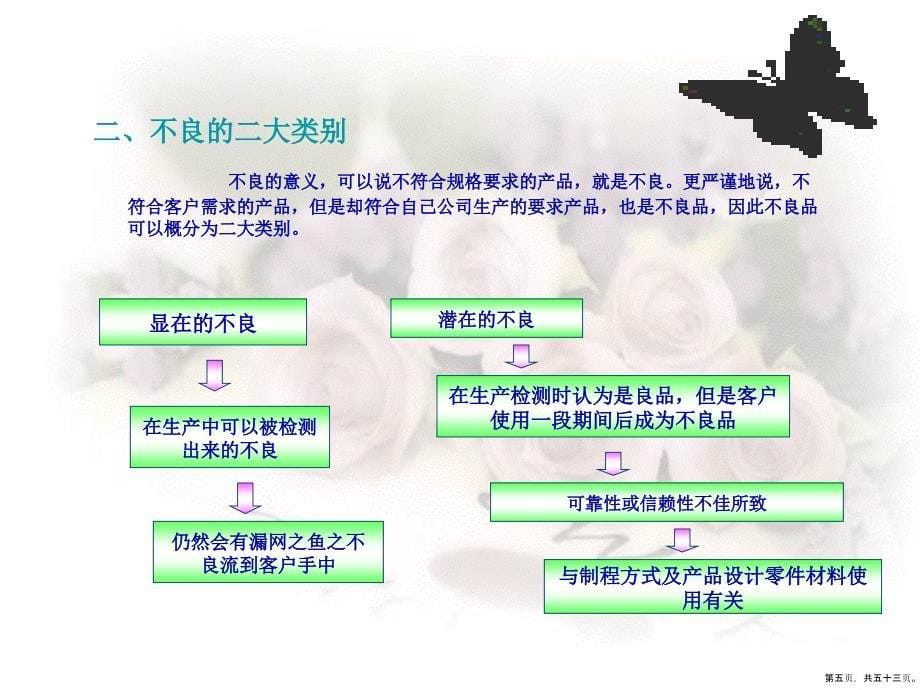 零部件质量管理演示文稿_第5页