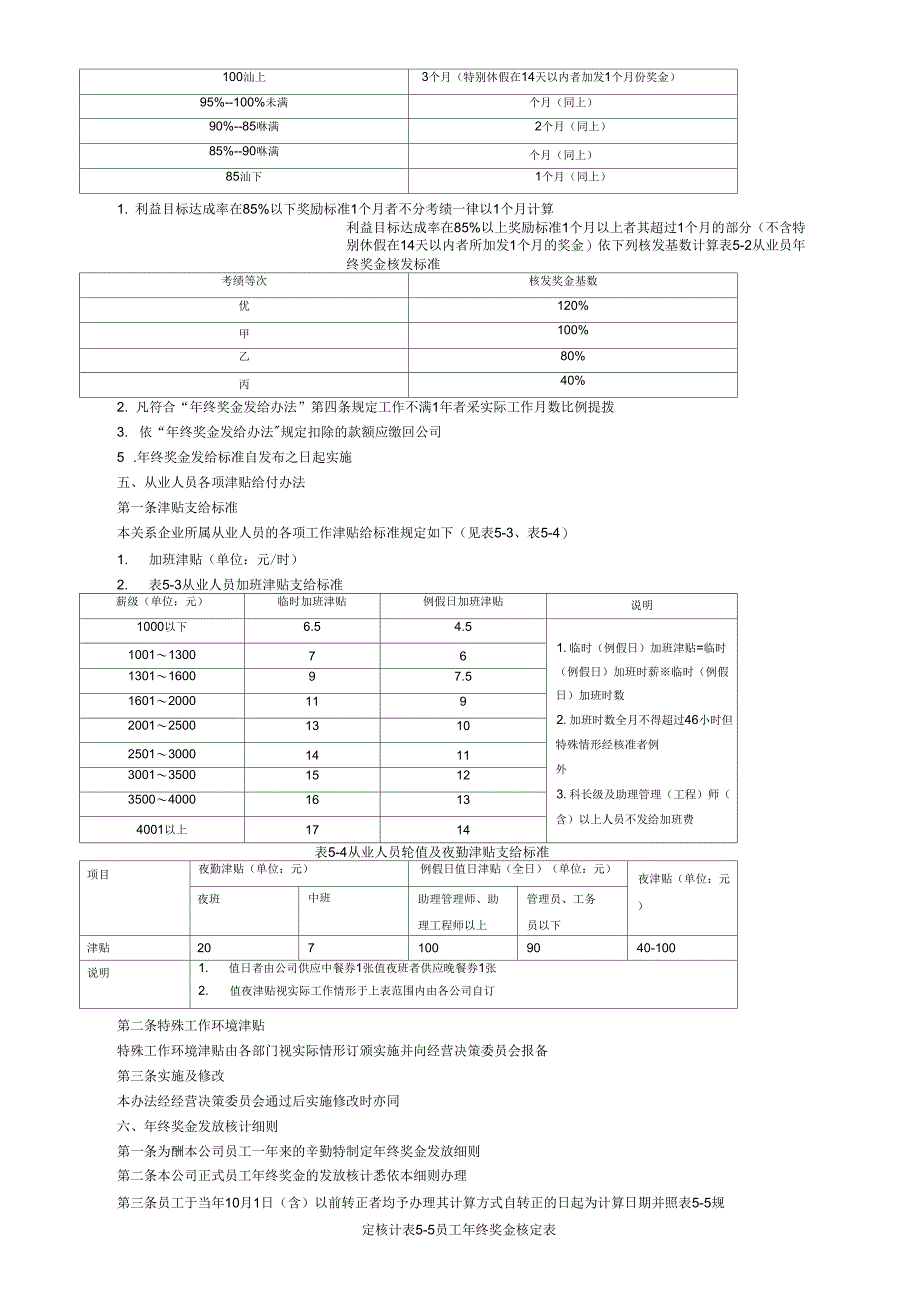 奖金激励管理制._第4页