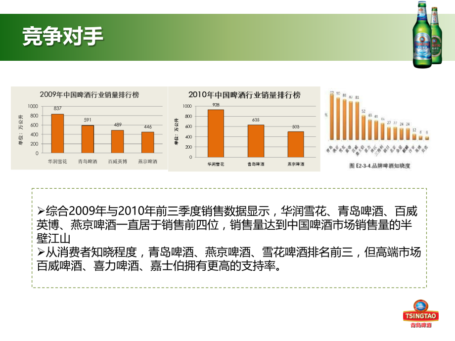 年度青岛啤酒品牌公关方案_第4页