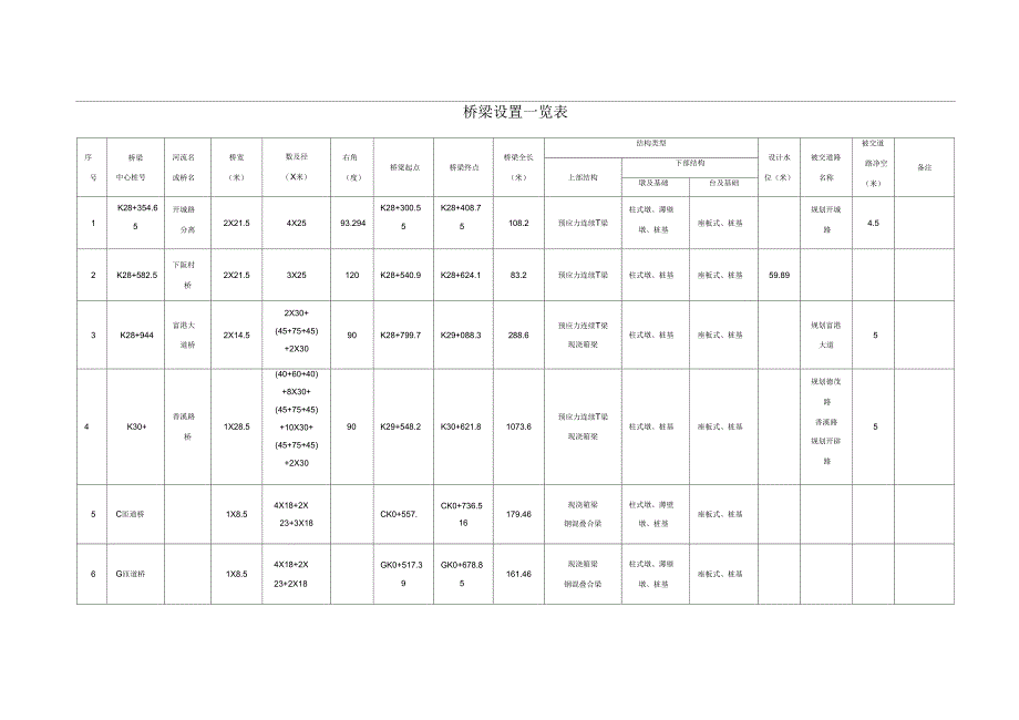 墩台专项施工组织设计与对策_第4页