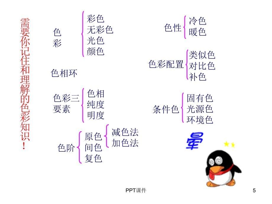 水粉画静物教程课件_第5页