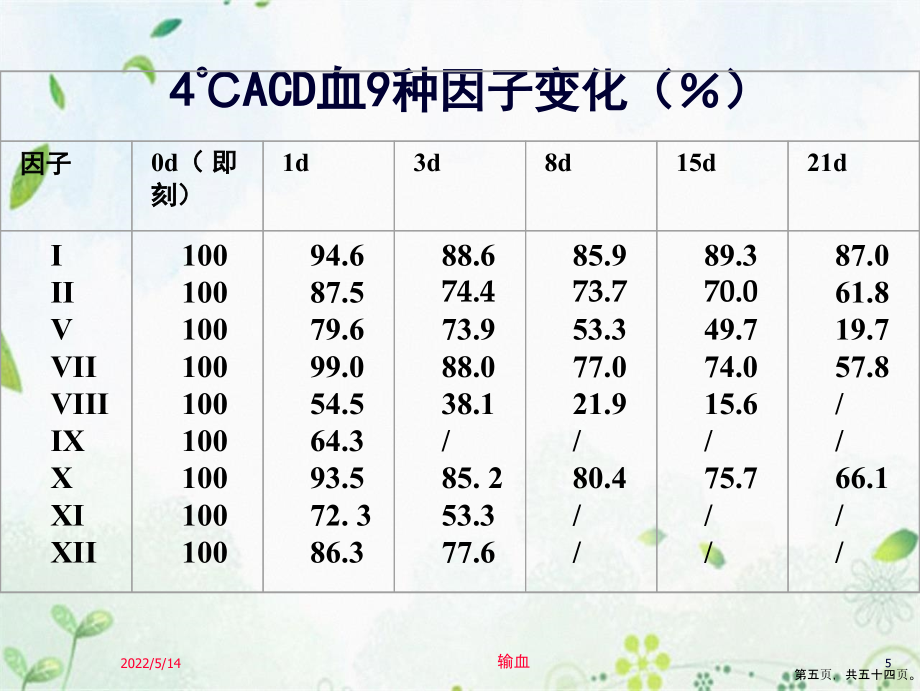 输血适应症课件2_第5页