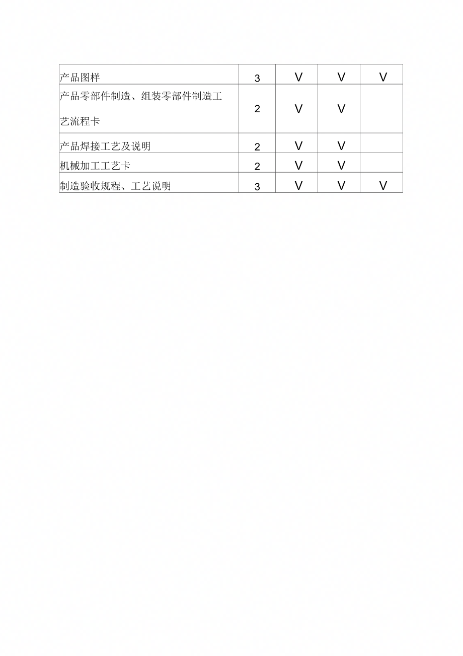 压力容器工艺管理制_第4页