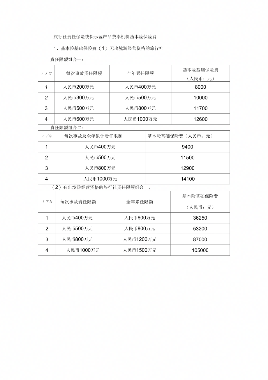 旅行社责任保险统保示范产品费率机制_第1页