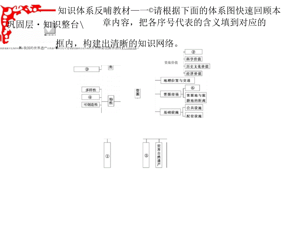 地理高一、高二同步系列课堂讲义人教版选修3第2章章末分层突破_第2页