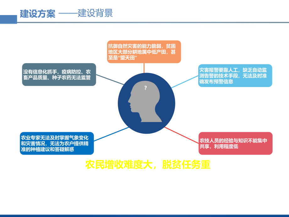 生态循环农业示范园区解决课件_第3页