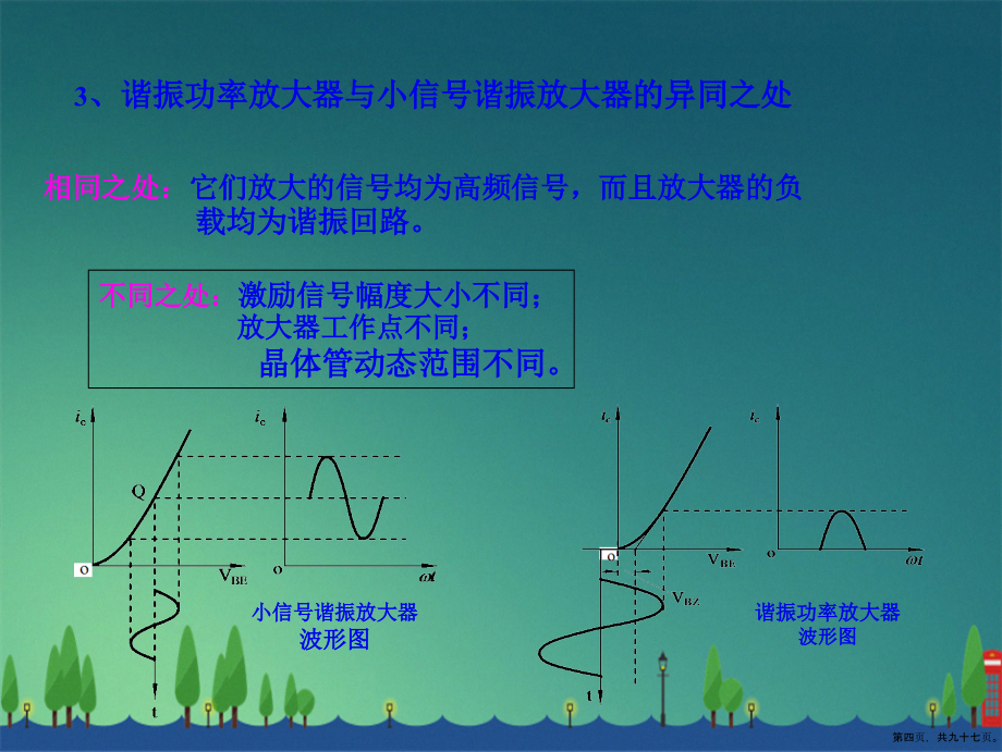 高频功率放大器原理详解演示文稿_第4页