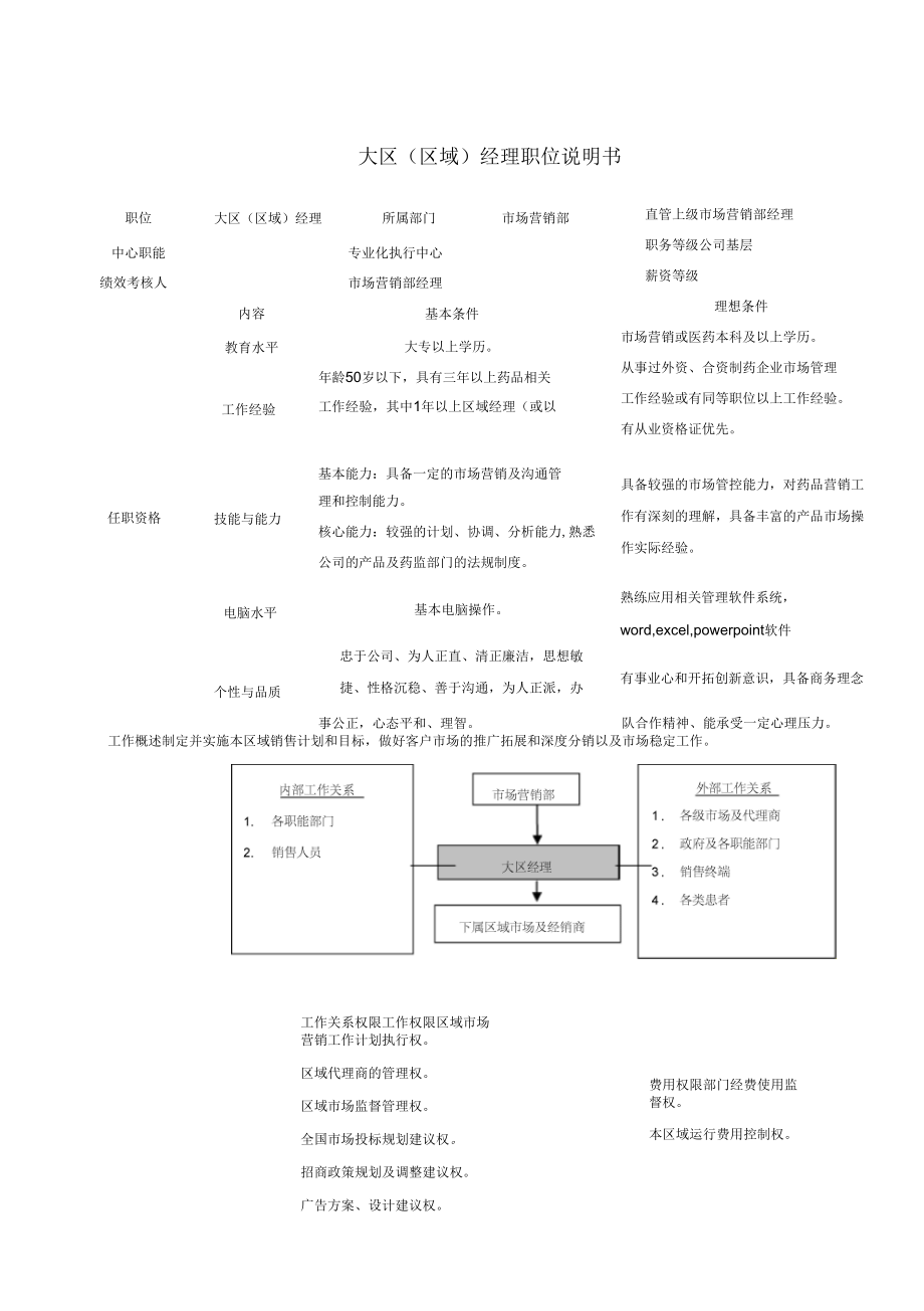 大区(区域)经理职位说明书.doc_第1页