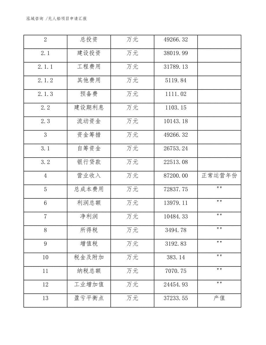 无人船项目申请汇报_第5页