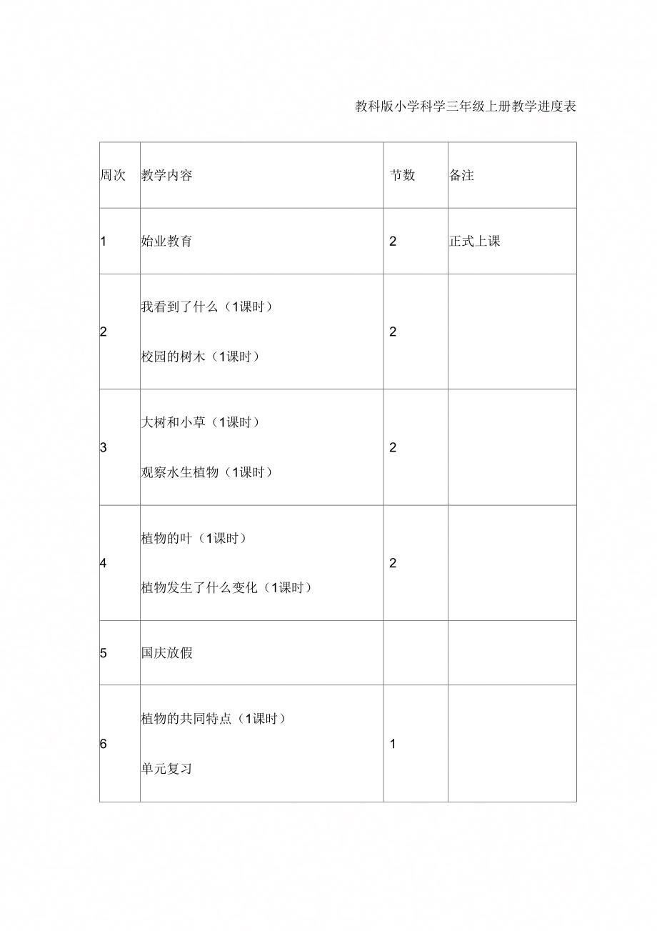 教科版级上下册科学教学进表_第1页