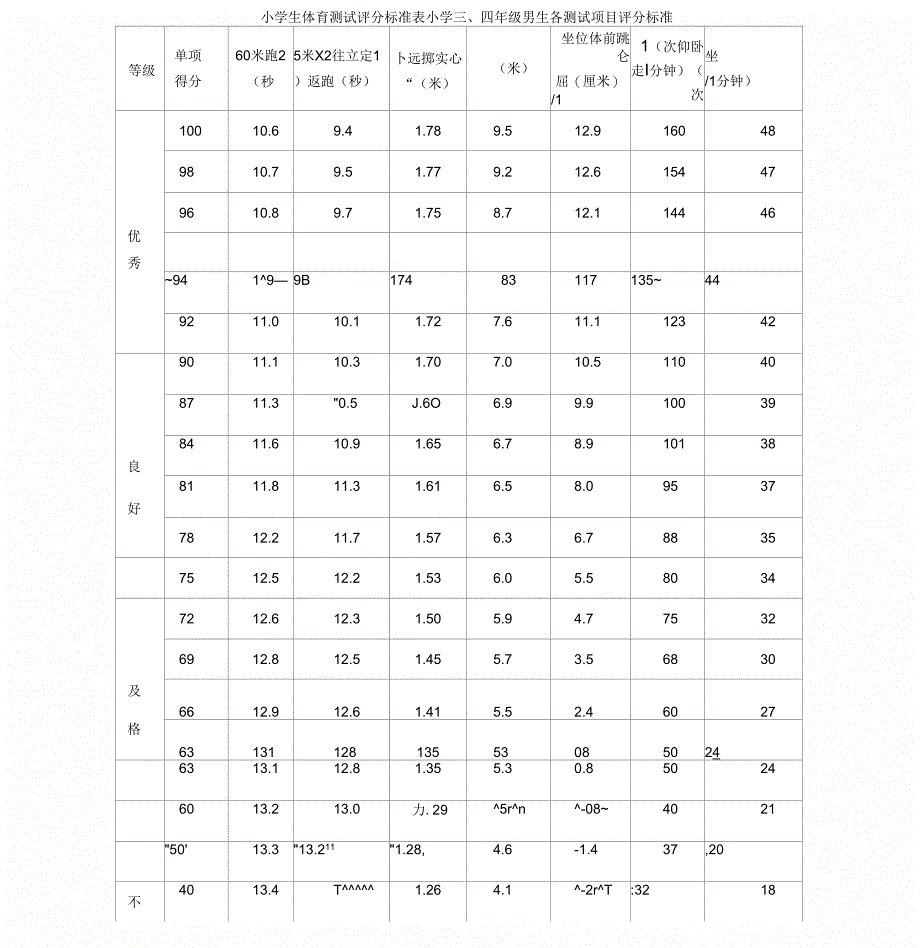 整理16年级体育现场测试评分标准汇编_第1页