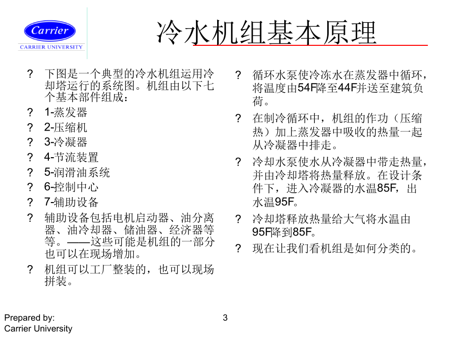 开利冷水机组原理课件_第3页