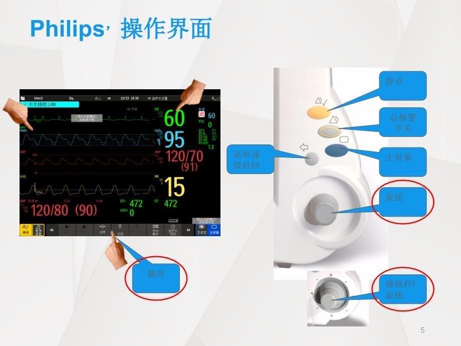 心电监护报警识别与处理课件_第5页