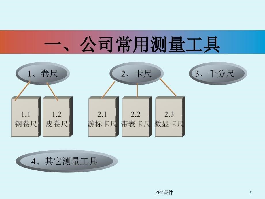 常用测量工具讲解课件_第5页