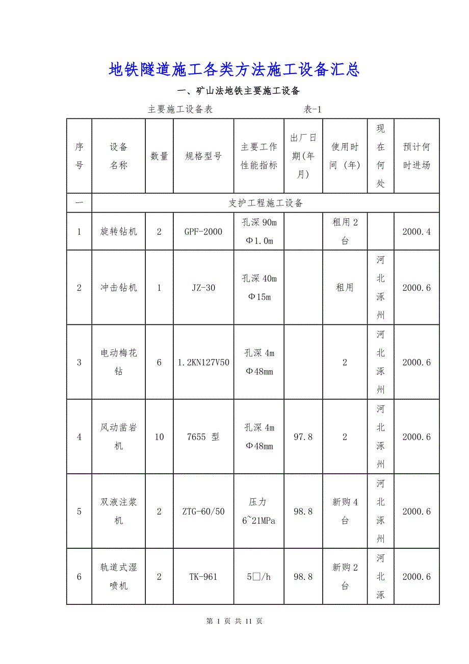 地铁隧道施工各类方法施工设备汇总_第1页