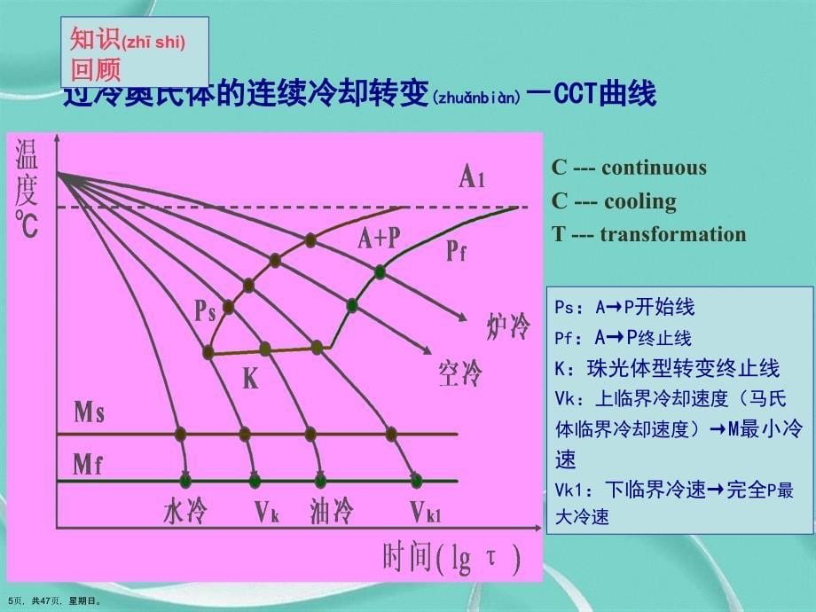 CrMo钢板热处理工艺最新版演示文稿_第5页