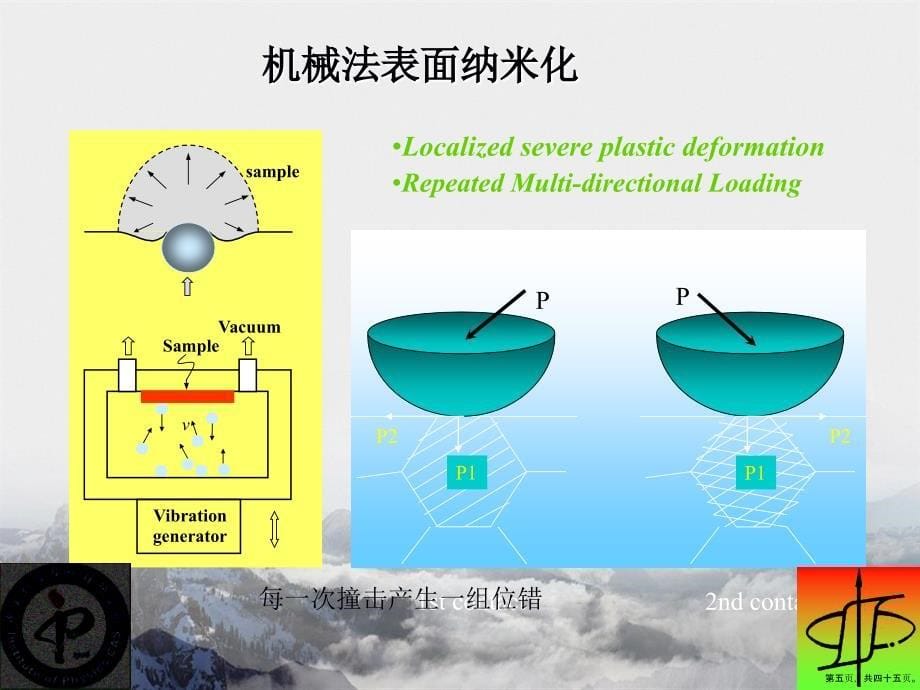 纳米磁性材料的制备方法演示文稿_第5页