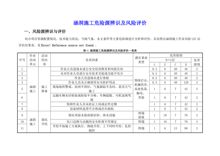 涵洞施工危险源辨识及风险评价（一）_第1页