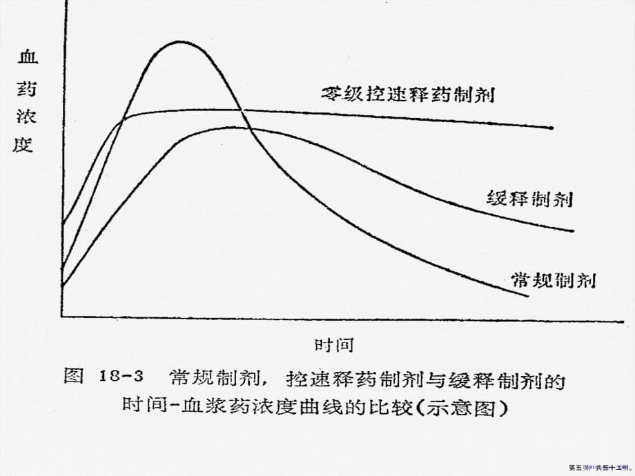 缓释与控释制剂演示文稿_第5页