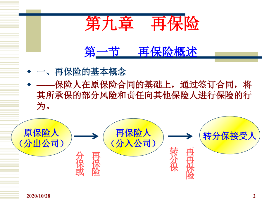 第九章-再保险-课件_第2页