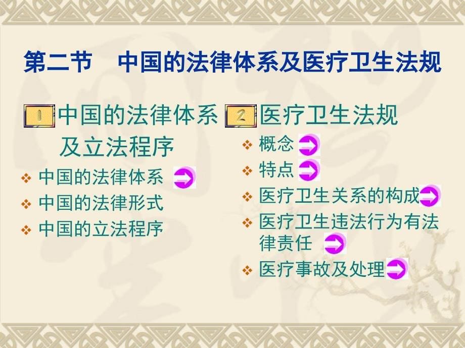 第十三章护理专业中的法律问题课件_第5页