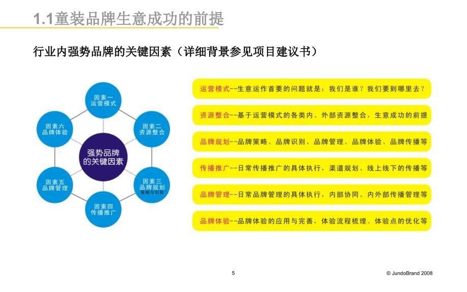 童装品牌操作思路课件_第5页