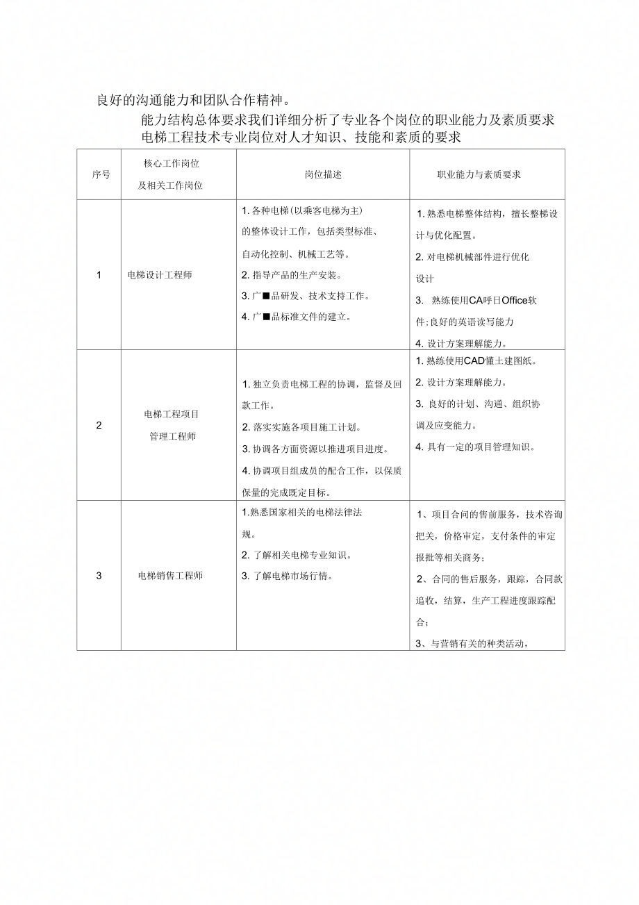 电梯工程技术专业人才培养设计方案.doc_第2页