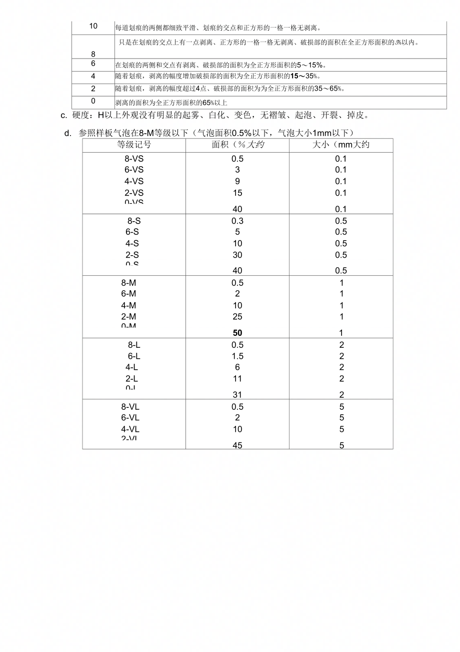 煮沸水百格试验规程_第2页