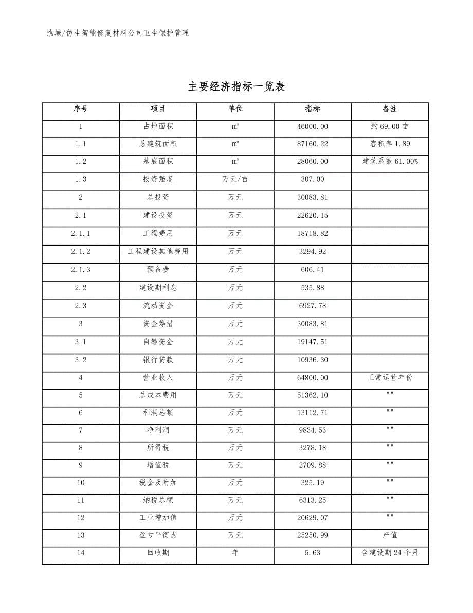 仿生智能修复材料公司卫生保护管理【参考】_第5页