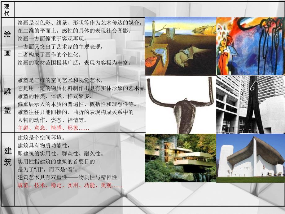 第九课-艺术和科技的新结合——现代建筑-ppt课件_第3页