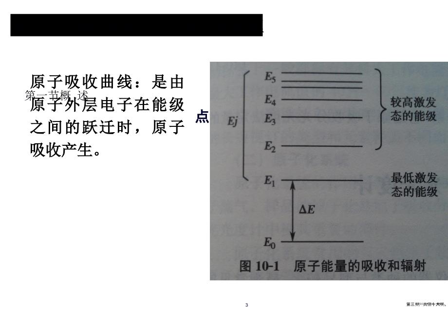 第十章原子吸收分光光法与检测技术_第3页