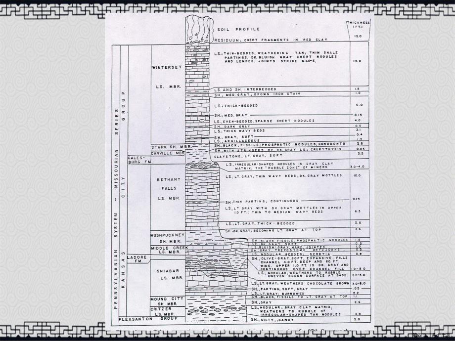 编制地层综合柱状图演示文稿_第4页