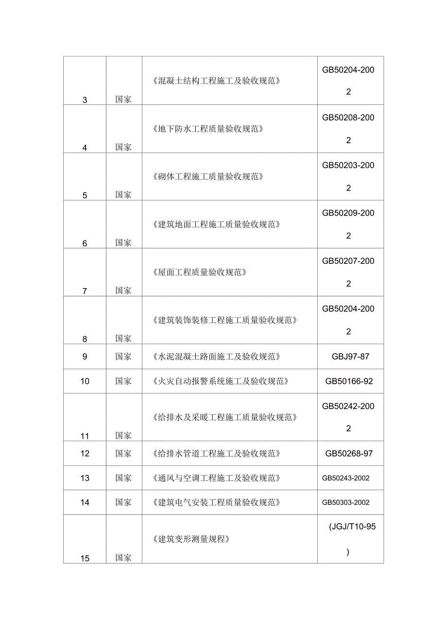 服务区施工组织设计与对策_第2页