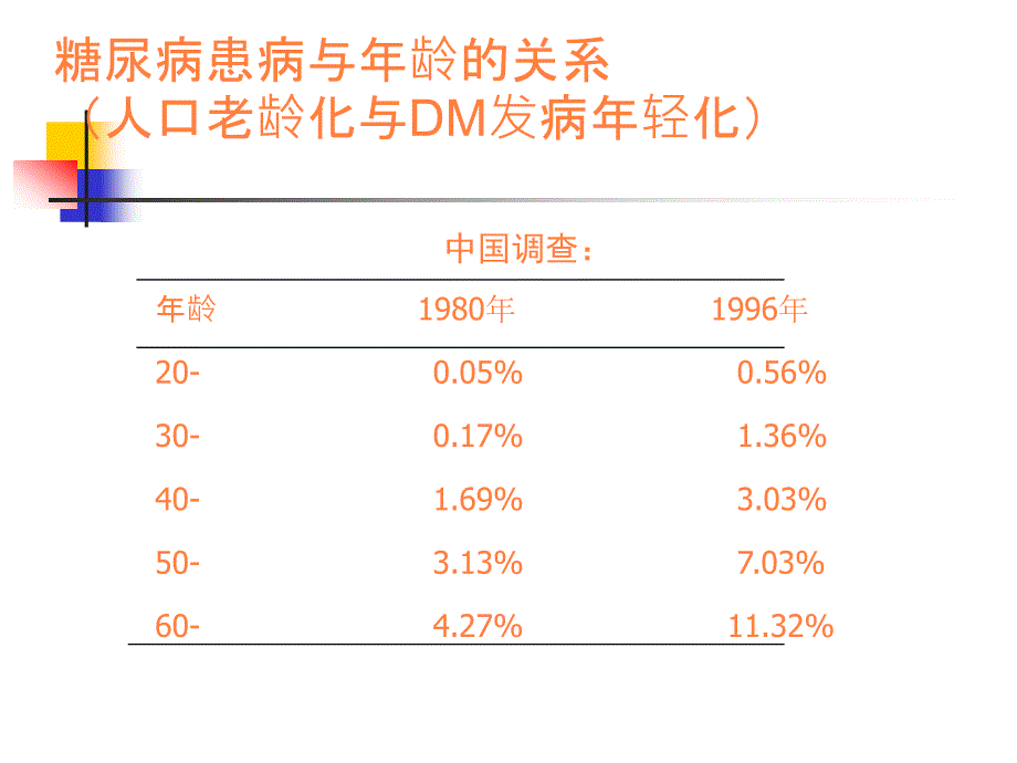 糖尿病与心血管病课件_第3页