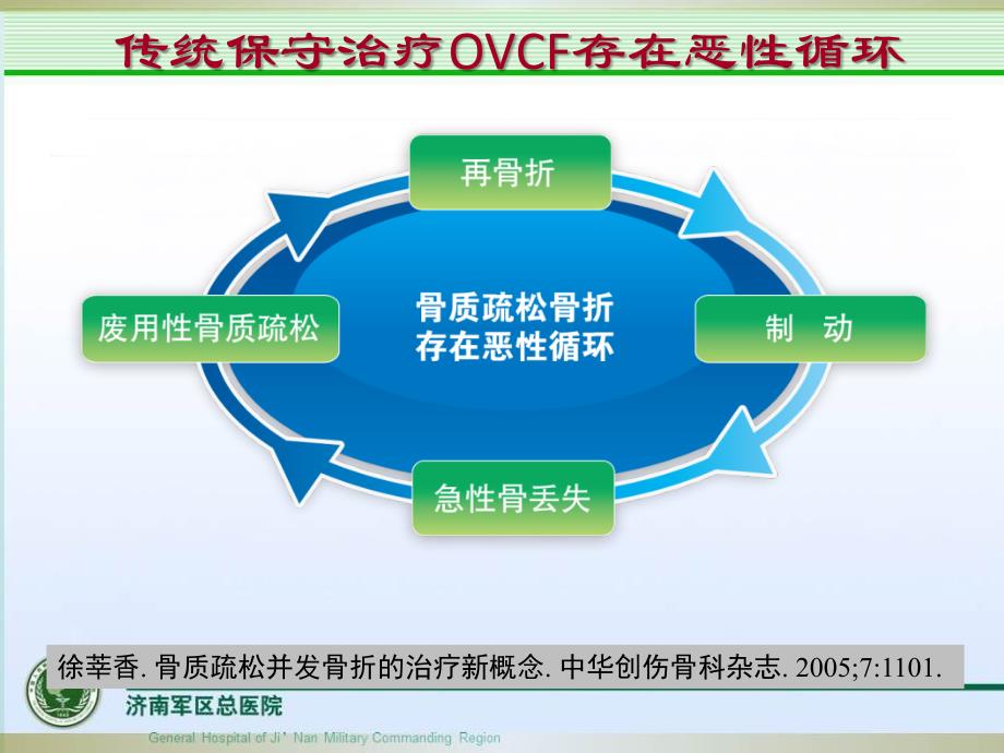 经皮椎体成形术后临床疗效因素分析与课件_第4页