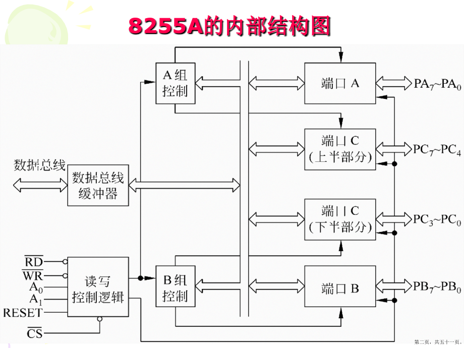 第次《单片机原理与应用》键盘与显示_第2页