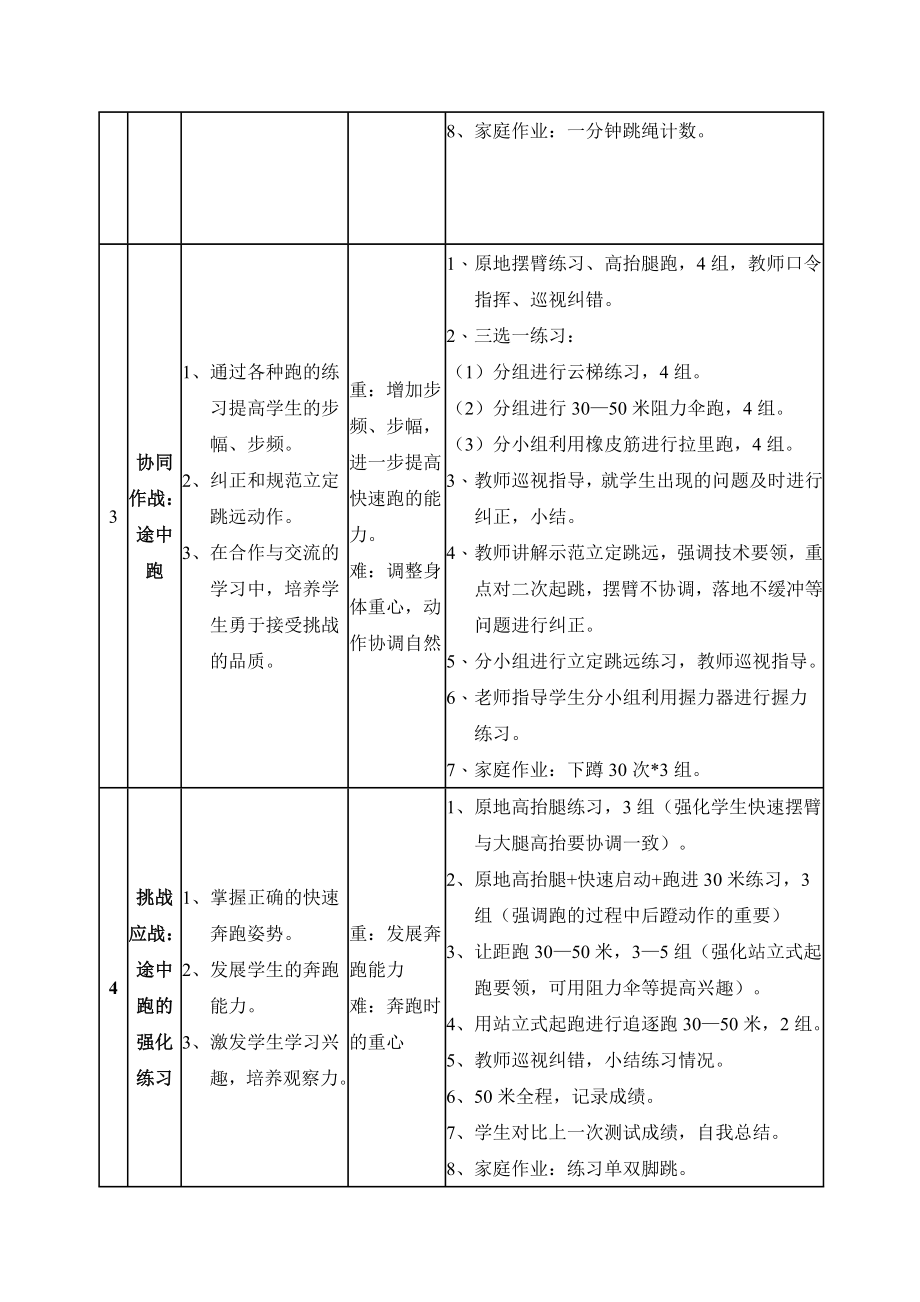 小学四年级体育《快速跑》单元计划_第2页