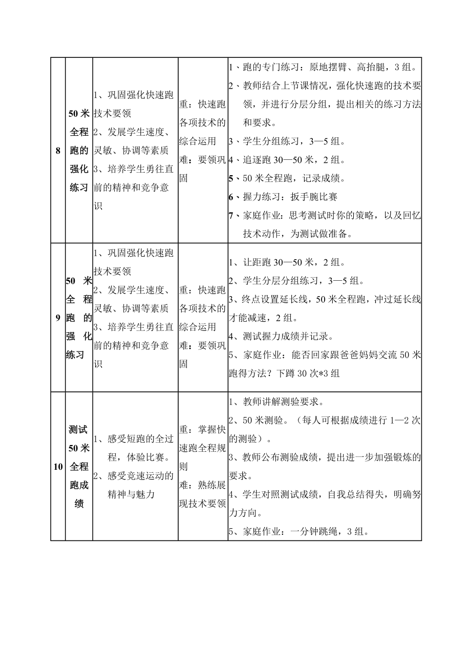 小学四年级体育《快速跑》单元计划_第4页