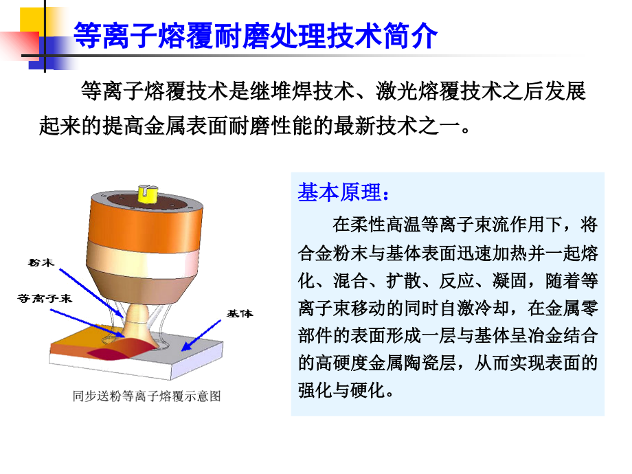 等离子束表面冶金(熔覆)课件_第4页