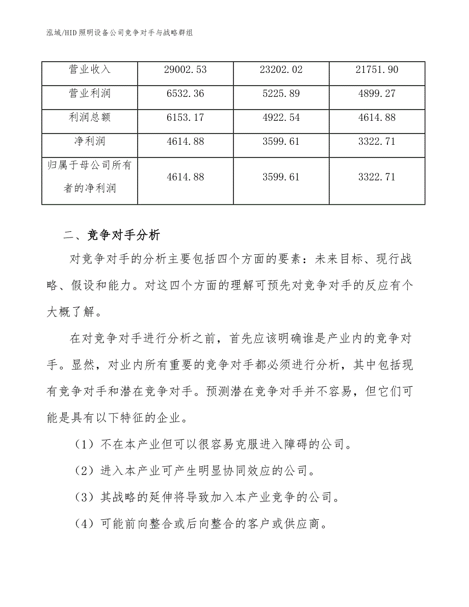 HID照明设备公司竞争对手与战略群组_第3页