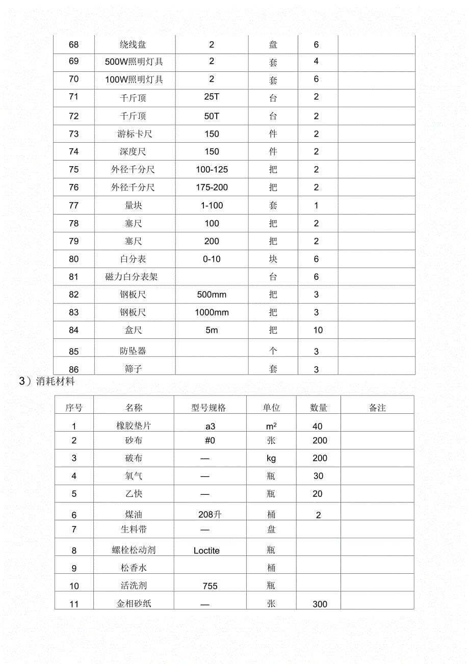 炉磨煤机检修方案_第5页